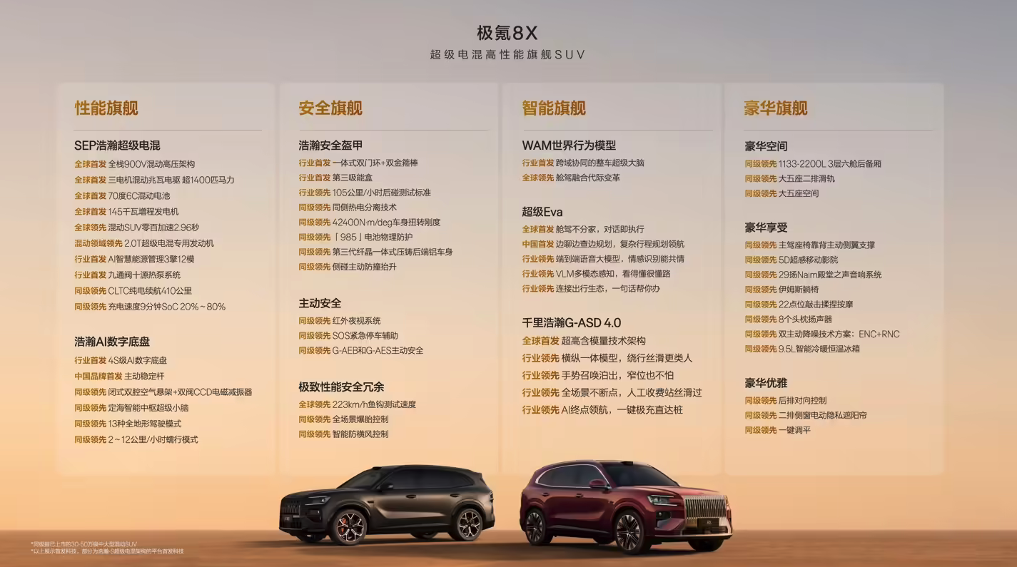 极氪8X正式上市 35.68万元起售 29分钟大定破万台